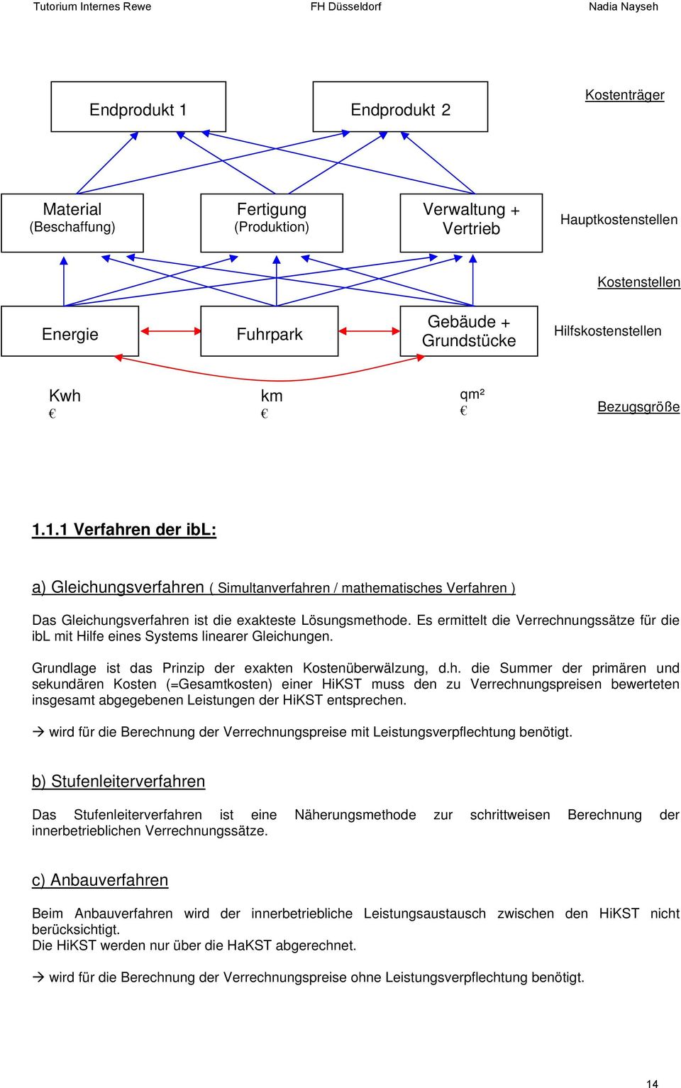 Es ermittelt die Verrechnungssätze für die ibl mit Hilfe eines Systems linearer Gleichungen. Grundlage ist das Prinzip der exakten Kostenüberwälzung, d.h. die Summer der primären und sekundären Kosten (=Gesamtkosten) einer HiKST muss den zu Verrechnungspreisen bewerteten insgesamt abgegebenen Leistungen der HiKST entsprechen.