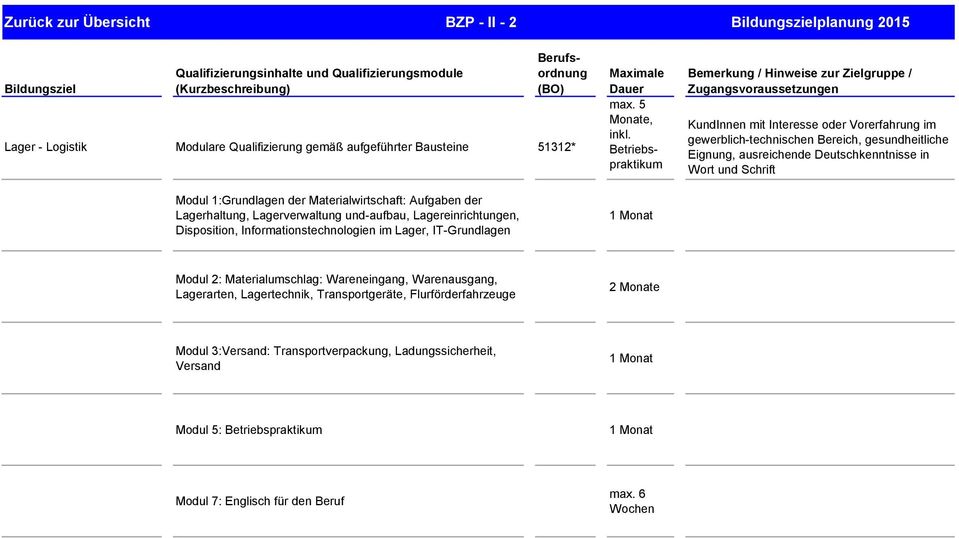 Betriebspraktikum KundInnen mit Interesse oder Vorerfahrung im gewerblich-technischen Bereich, gesundheitliche Eignung, ausreichende Deutschkenntnisse in Wort und Schrift Modul 2: