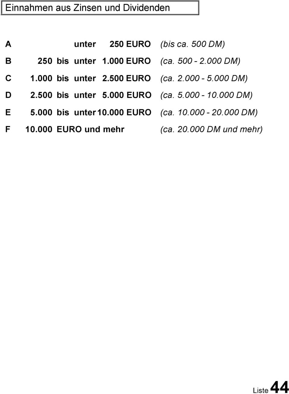 500 EURO (ca. 2.000-5.000 DM) 2.500 bis unter 5.000 EURO (ca. 5.000-10.000 DM) 5.