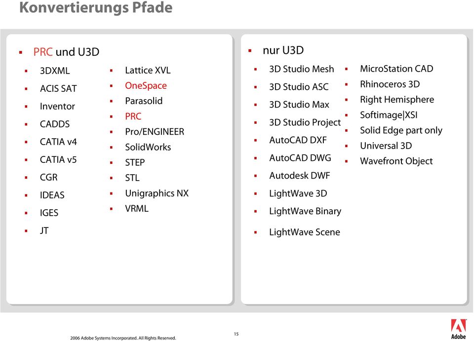 AutoCAD DXF AutoCAD DWG Autodesk DWF MicroStation CAD Rhinoceros 3D Right Hemisphere Softimage XSI Solid Edge