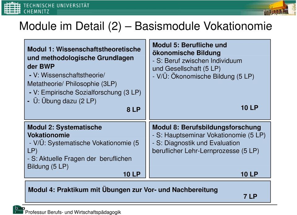 Bildung (5 LP) 8 LP 10 LP Modul 2: Systematische Vokationomie - V/Ü: Systematische Vokationomie (5 LP) - S: Aktuelle Fragen der beruflichen Bildung (5 LP) 10 LP Modul 8: