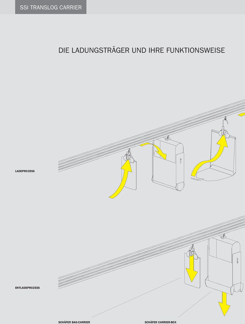 funktionsweise ladeprozess