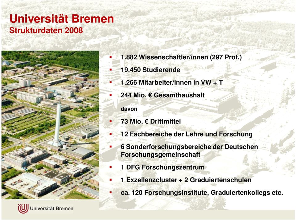 Drittmittel 12 Fachbereiche der Lehre und Forschung 6 Sonderforschungsbereiche der Deutschen