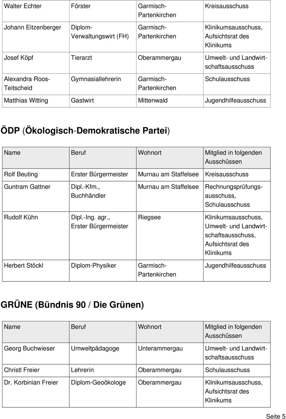 , Buchhändler Murnau am Staffelsee Rechnungsprüfungsausschuss, Rudolf Kühn Dipl.-Ing. agr.