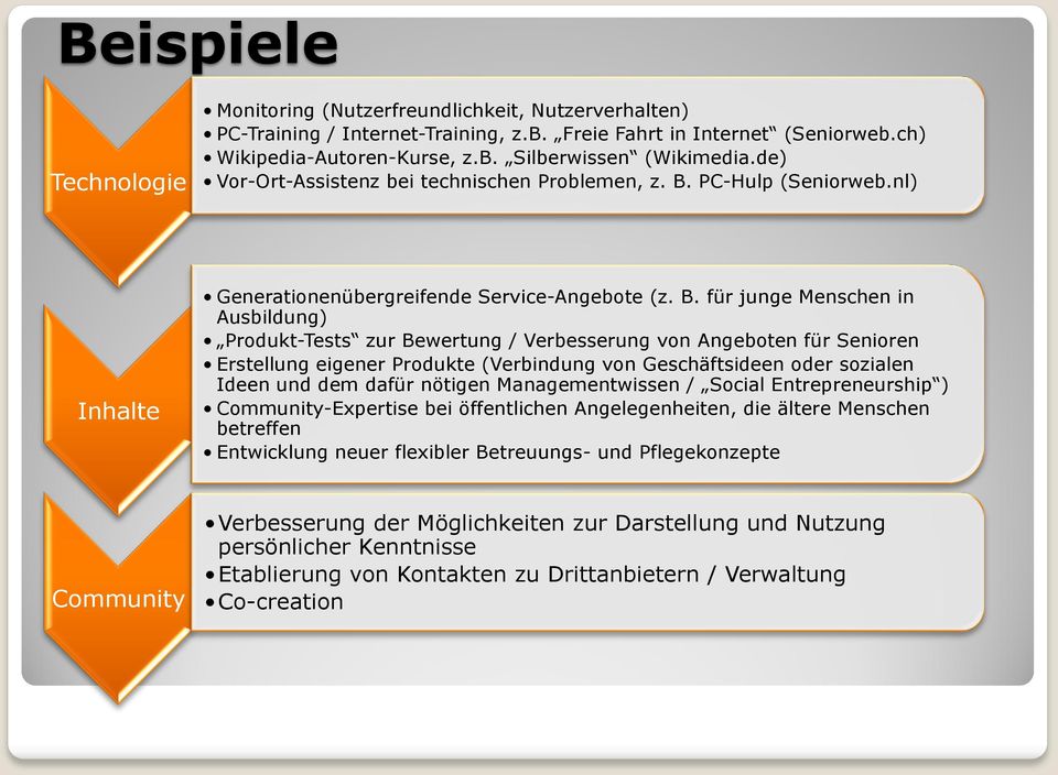 PC-Hulp (Seniorweb.nl) Inhalte Generationenübergreifende Service-Angebote (z. B.