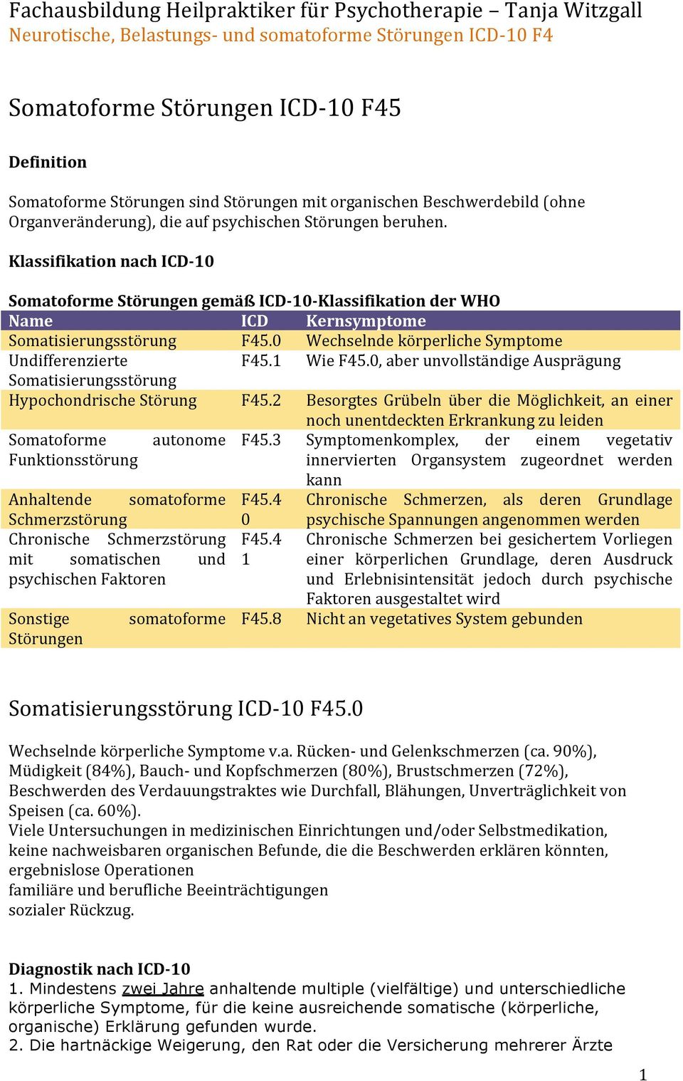 1 Wie F45.0, aber unvollständige Ausprägung Somatisierungsstörung Hypochondrische Störung F45.