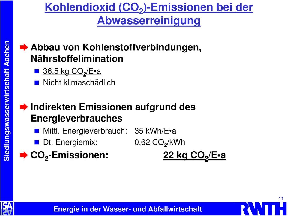 klimaschädlich Indirekten Emissionen aufgrund des Energieverbrauches Mittl.