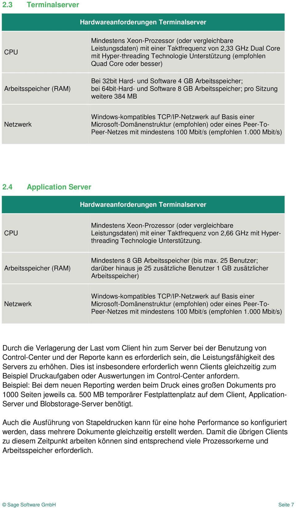 384 MB Netzwerk Windows-kompatibles TCP/IP-Netzwerk auf Basis einer Microsoft-Domänenstruktur (empfohlen) oder eines Peer-To- Peer-Netzes mit mindestens 100 Mbit/s (empfohlen 1.000 Mbit/s) 2.