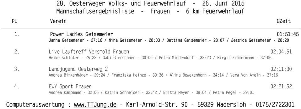 Live-Lauftreff Versmold Frauen 02:04:51 Heike Schlüter - 25:22 / Gabi Gierschner - 30:00 / Petra Middendorf - 32:23 / Birgit Zimmermann - 37:06 3.