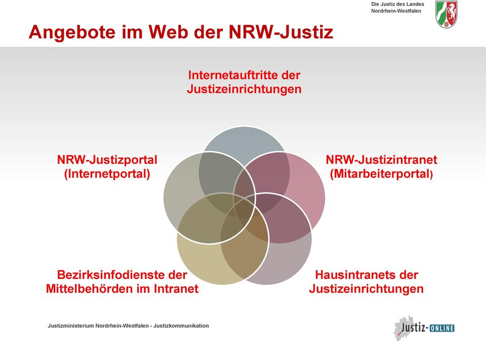 NRW-Justizintranet (Mitarbeiterportal) Bezirksinfodienste der