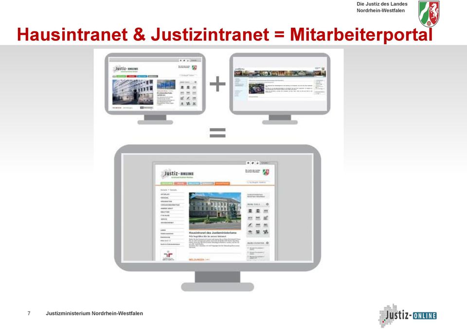 Mitarbeiterportal