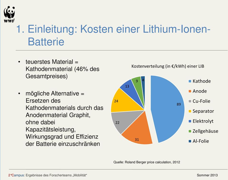Kapazitätsleistung, Wirkungsgrad und Effizienz der Batterie einzuschränken 24 22 13 Kostenverteilung (in /kwh)