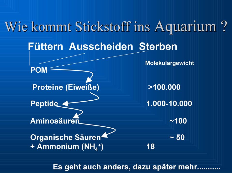 (Eiweiße) >100.000 Peptide 1.000-10.