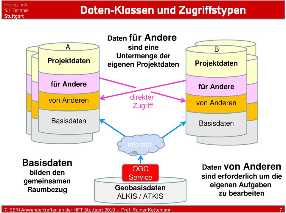 Internet OGC Service Geobasisdaten ALKIS / ATKIS B project data Projektdaten project data for others für Andere from for others others von Anderen from