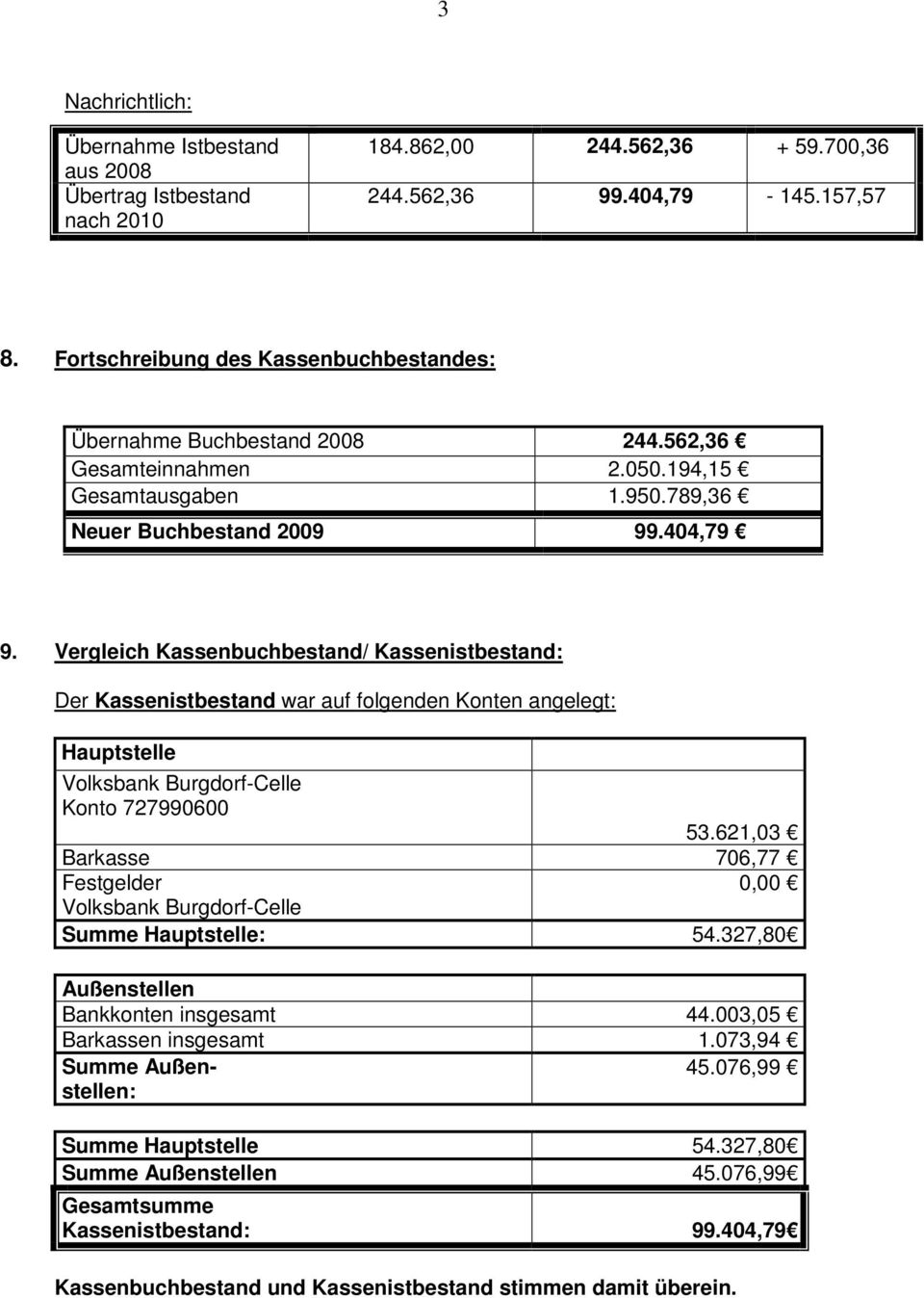 Vergleich Kassenbuchbestand/ Kassenistbestand: Der Kassenistbestand war auf folgenden Konten angelegt: Hauptstelle Volksbank Burgdorf-Celle Konto 727990600 53.