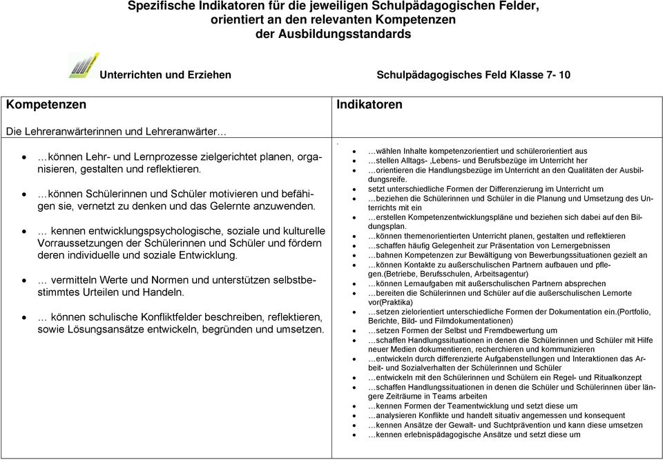 kennen entwicklungspsychologische, soziale und kulturelle Vorraussetzungen der Schülerinnen und Schüler und fördern deren individuelle und soziale Entwicklung.