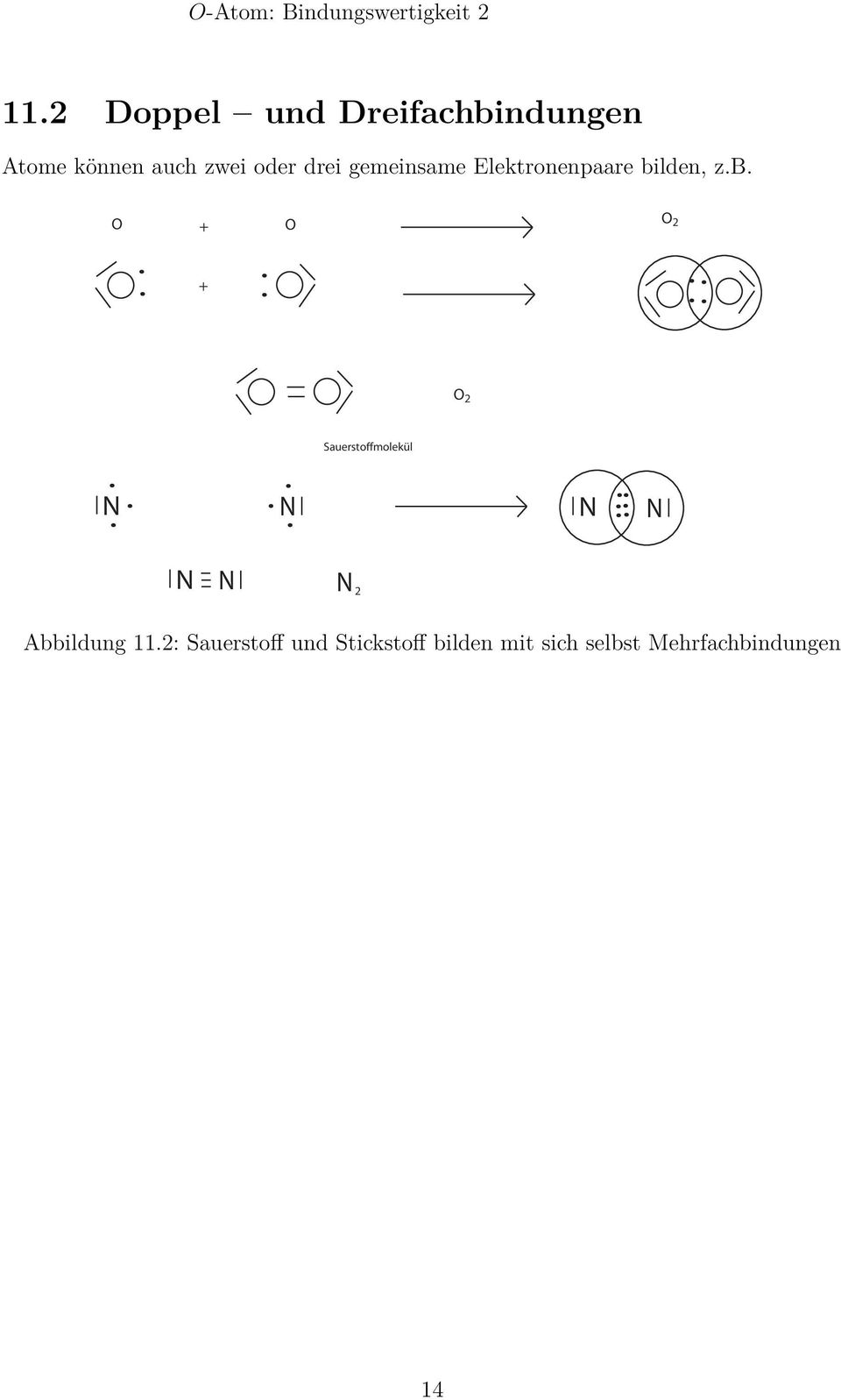 + O O 2 + O 2 Sauerstoffmolekül N N N N N N N 2 Abbildung 112: