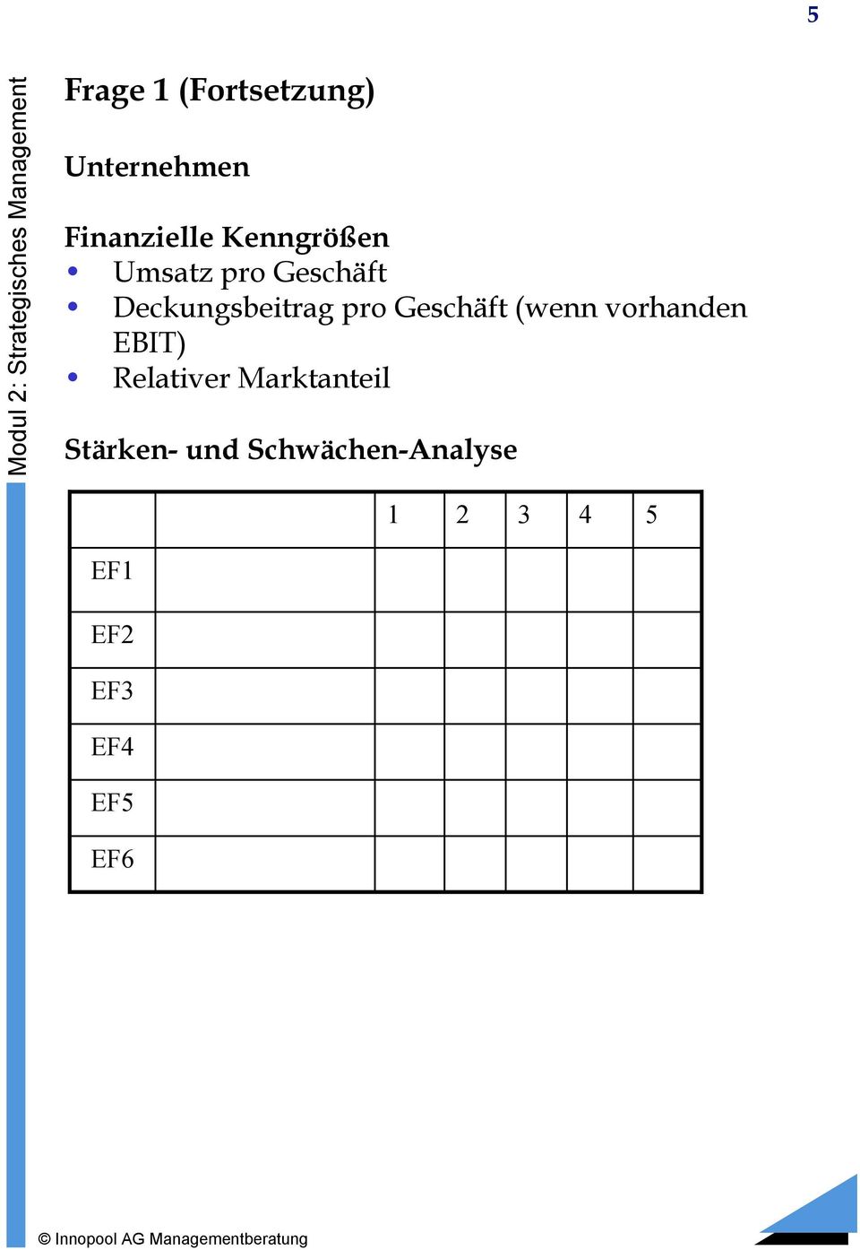 Geschäft (wenn vorhanden EBIT) Relativer Marktanteil