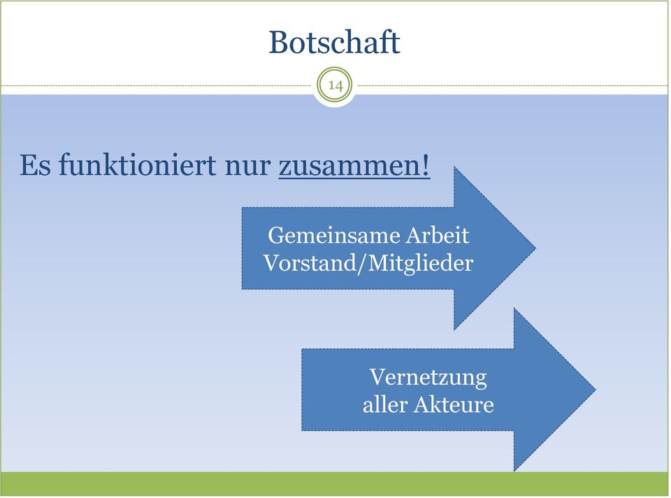 Gemeinsame Arbeit