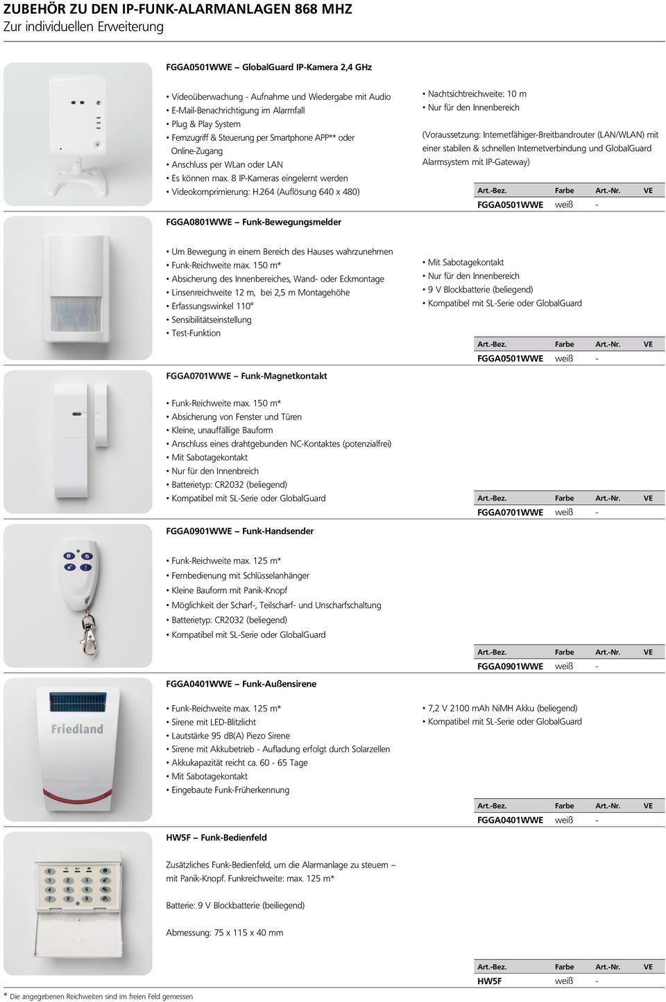 264 (Auflösung 640 x 480) Nachtsichtreichweite: 10 m (Voraussetzung: Internetfähiger-Breitbandrouter (LAN/WLAN) mit einer stabilen & schnellen Internetverbindung und GlobalGuard Alarmsystem mit