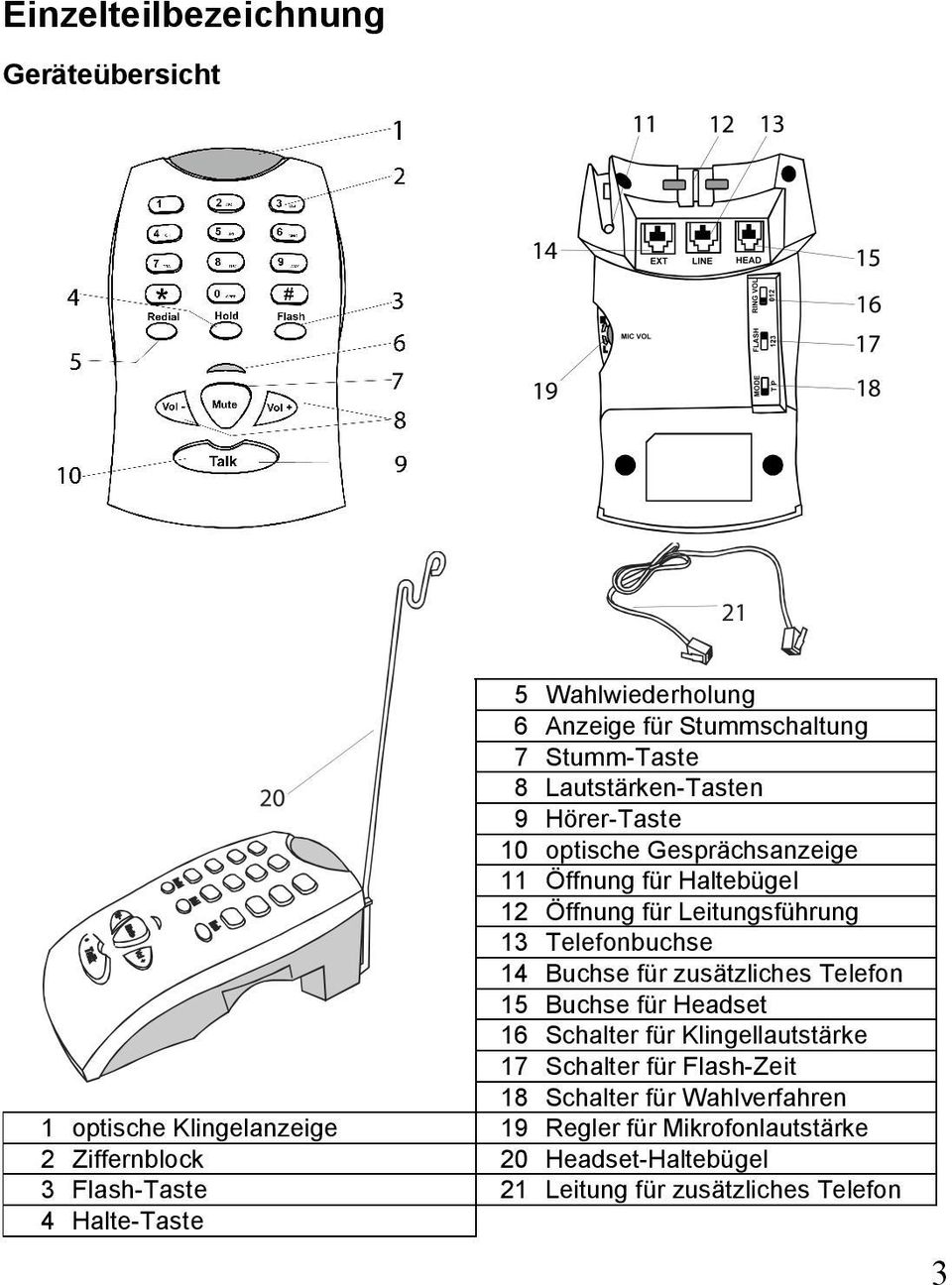 Telefon 15 Buchse für Headset 16 Schalter für Klingellautstärke 17 Schalter für Flash-Zeit 18 Schalter für Wahlverfahren 1 optische