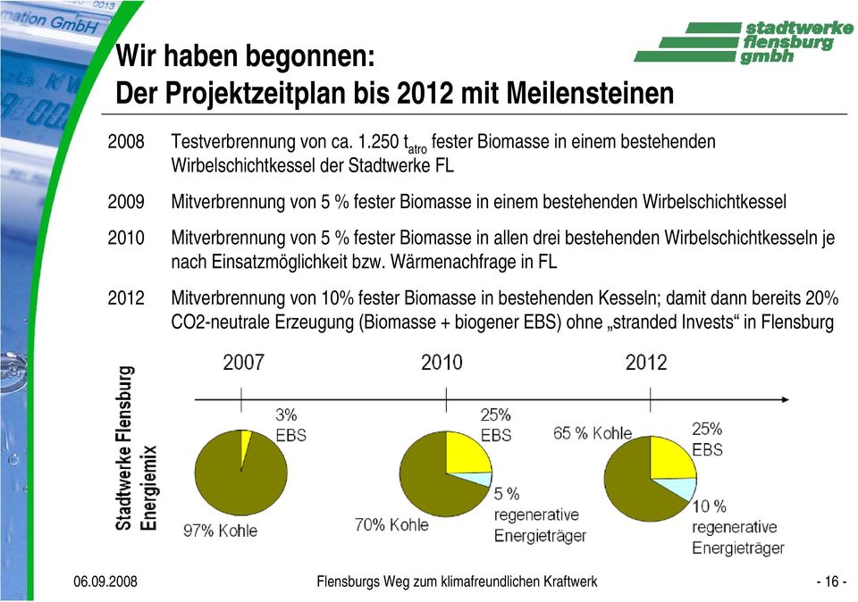 Wirbelschichtkessel 2010 Mitverbrennung von 5 % fester Biomasse in allen drei bestehenden Wirbelschichtkesseln je nach Einsatzmöglichkeit bzw.