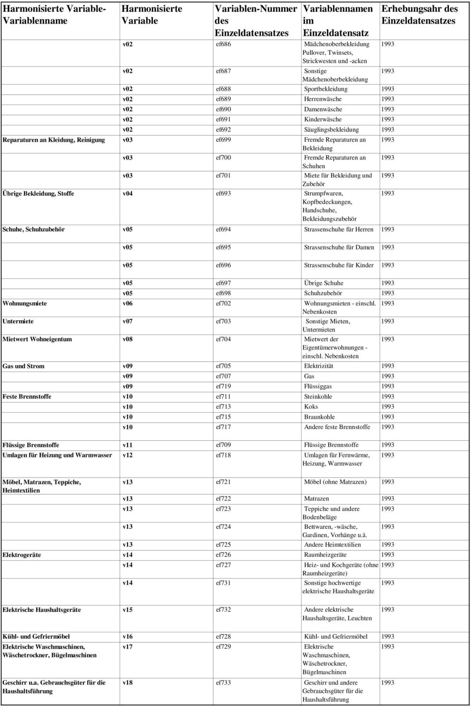 und Zubehör Übrige Bekleidung, Stoffe v04 ef693 Strumpfwaren, Kopfbedeckungen, Handschuhe, Bekleidungszubehör Schuhe, Schuhzubehör v05 ef694 Strassenschuhe für Herren v05 ef695 Strassenschuhe für