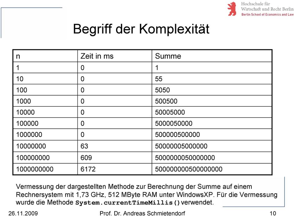 dargestellten Methode zur Berechnung der Summe auf einem Rechnersystem mit 1,73 GHz, 512 MByte RAM unter WindowsXP.