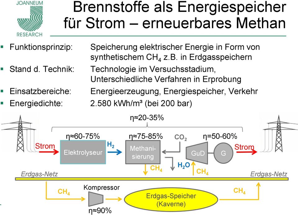 reiche: Energiedichte: Speicherung elektrischer Energie in Form von synthetischem CH 4 z.b.