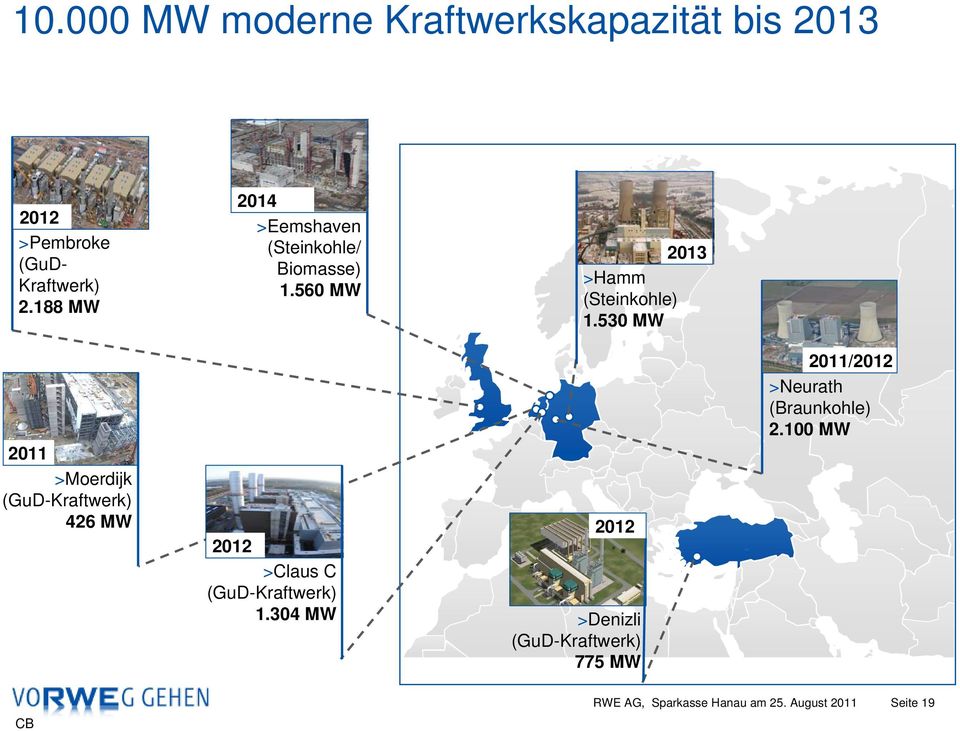 530 MW 2011 >Moerdijk (GuD-Kraftwerk) 426 MW 2012 >Claus C (GuD-Kraftwerk) 1.