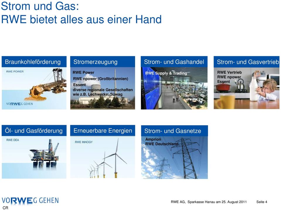 z.b. Lechwerke, Süwag RWE Supply & Trading RWE Vertrieb RWE npower Essent Öl- und Gasförderung
