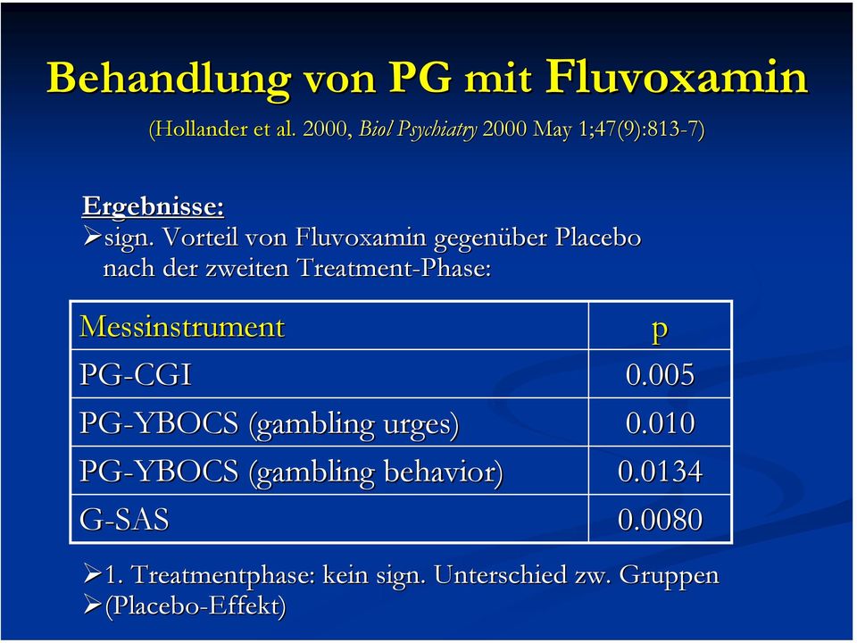 . Vorteil von Fluvoxamin gegenüber Placebo nach der zweiten Treatment-Phase: Messinstrument p
