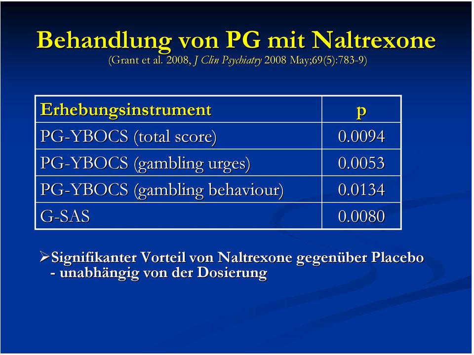 (total score) 0.0094 PG-YBOCS (gambling( urges) 0.