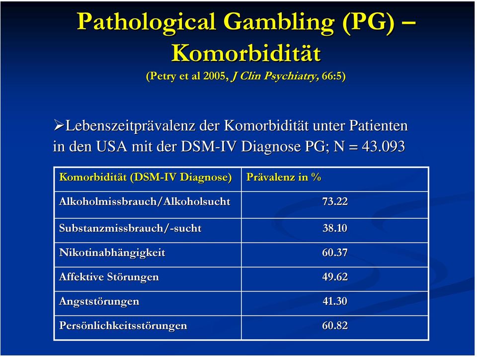 093 Komorbidität (DSM-IV Diagnose) Prävalenz in % Alkoholmissbrauch/Alkoholsucht 73.