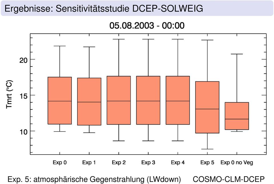 DCEP-SOLWEIG Exp.