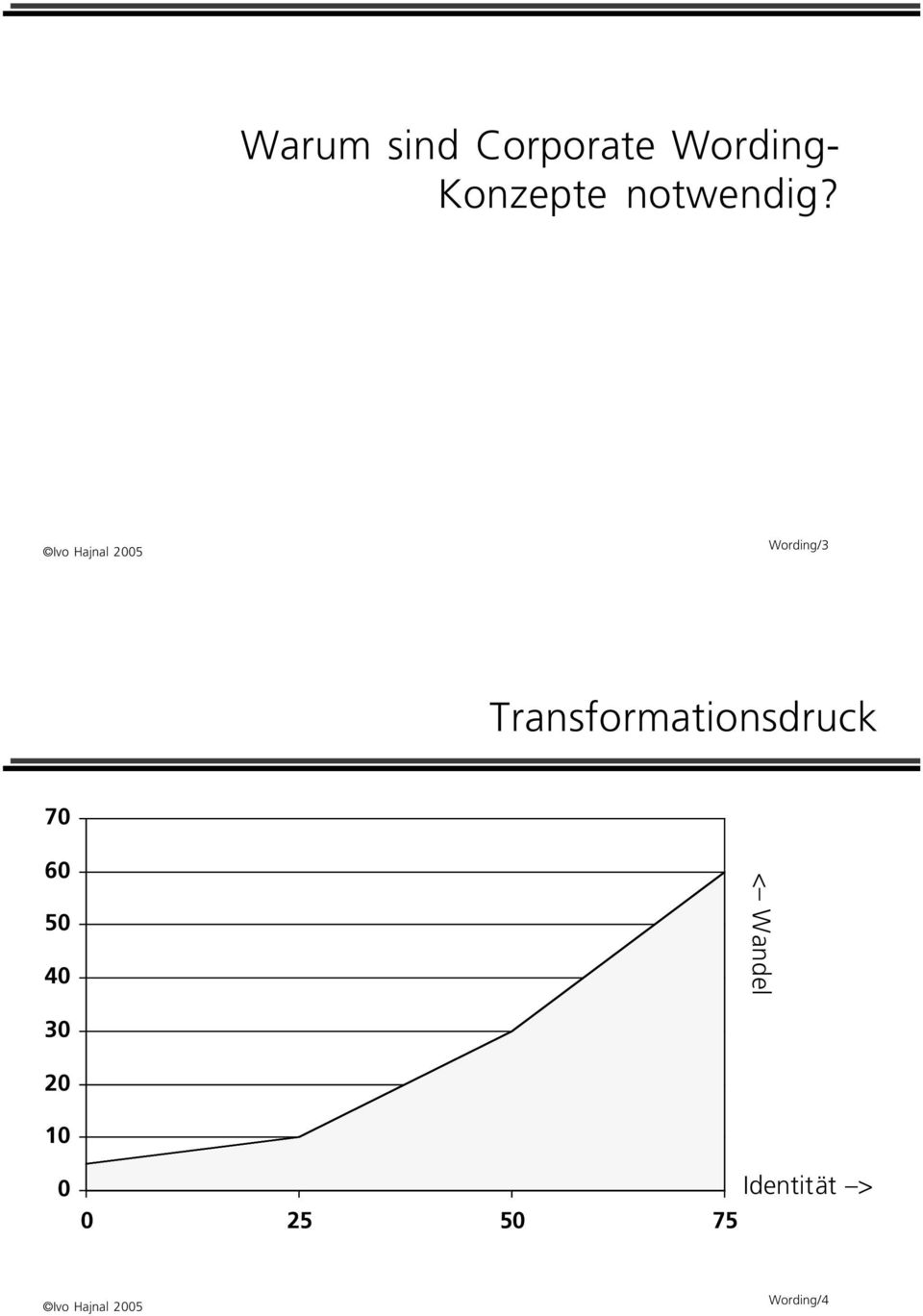 Wording/3 Transformationsdruck 70 60