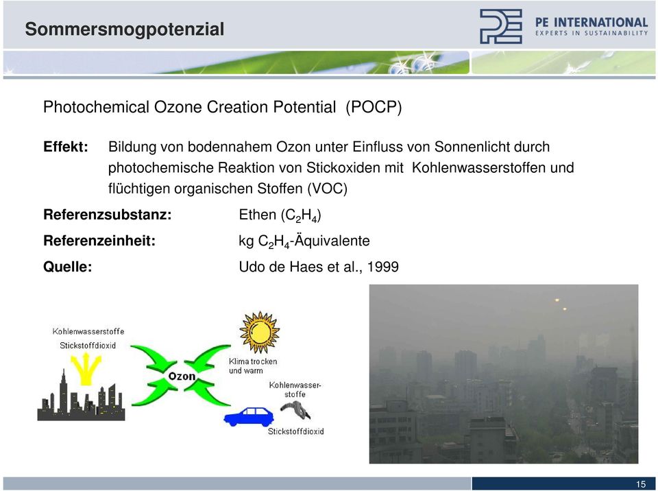 Stickoxiden mit Kohlenwasserstoffen und flüchtigen organischen Stoffen (VOC)