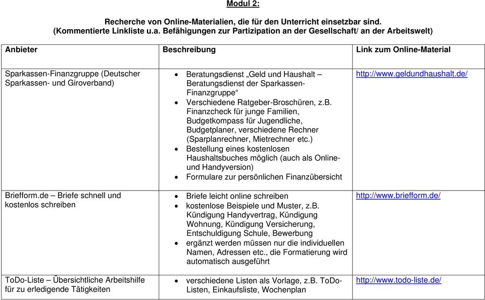 Modul 2 Anbieter Beschreibung Link Zum Online Material Sparkassen