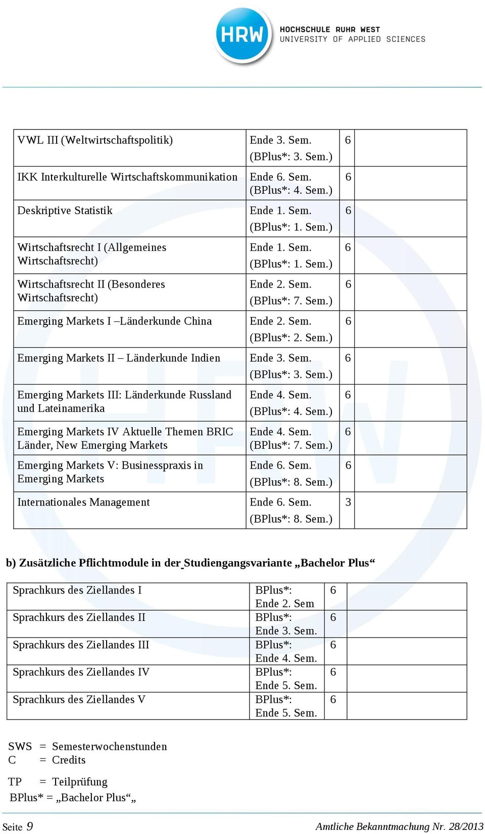 Markets Emerging Markets V: Businesspraxis in Emerging Markets Internationales Management Ende 3. Sem. (BPlus*: 3. Sem.) Ende. Sem. (BPlus*: 4. Sem.) Ende 1. Sem. (BPlus*: 1. Sem.) Ende 1. Sem. (BPlus*: 1. Sem.) Ende 2.