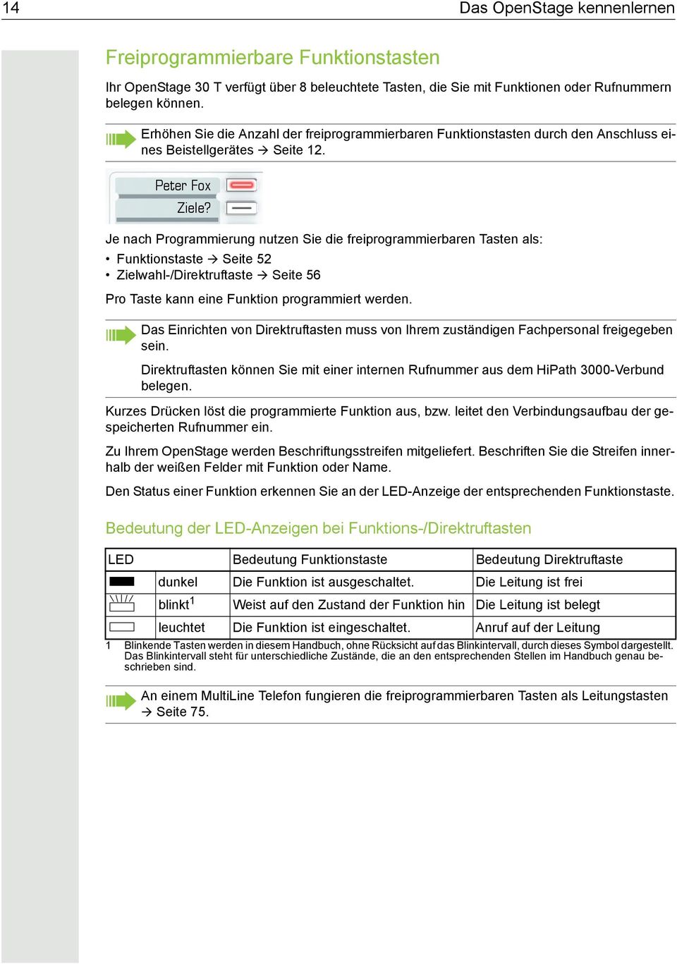 Je nach Programmierung nutzen Sie die freiprogrammierbaren Tasten als: Funktionstaste Seite 52 Zielwahl-/Direktruftaste Seite 56 Pro Taste kann eine Funktion programmiert werden.