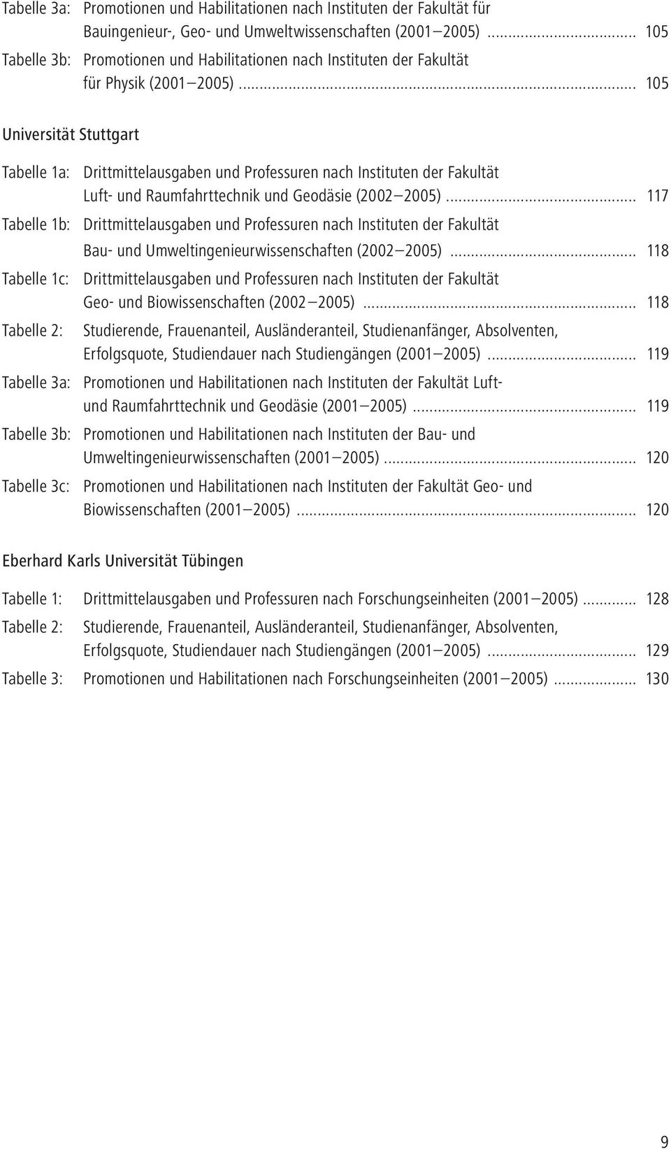 .. 105 Universität Stuttgart Tabelle 1a: Drittmittelausgaben und Professuren nach Instituten der Fakultät Luft- und Raumfahrttechnik und Geodäsie (2002 2005).