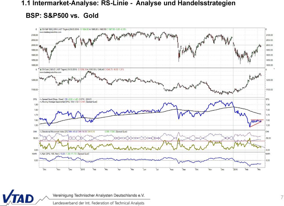 RS-Linie - Analyse
