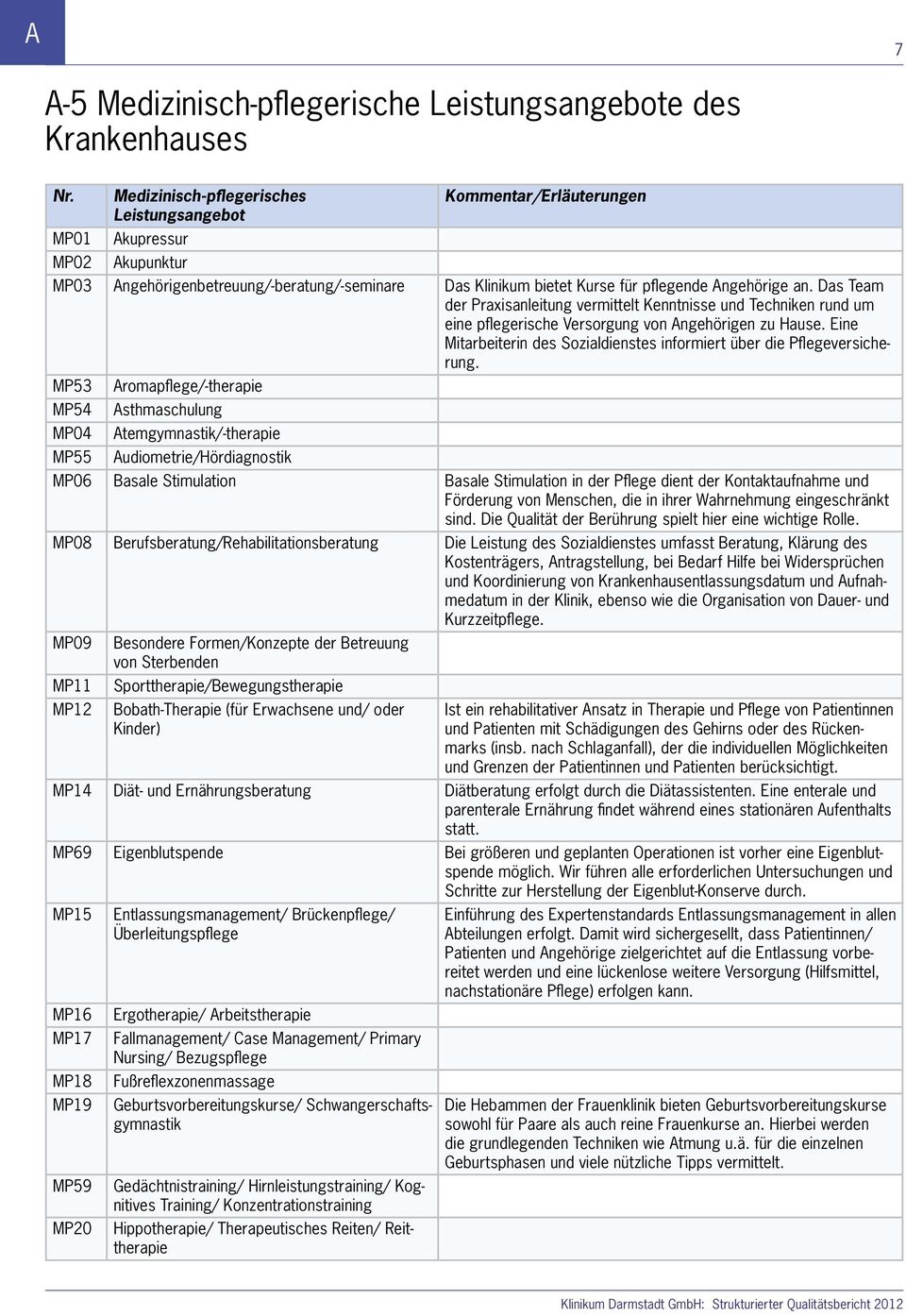 Das Team der Praxisanleitung vermittelt Kenntnisse und Techniken rund um eine pflegerische Versorgung von Angehörigen zu Hause.