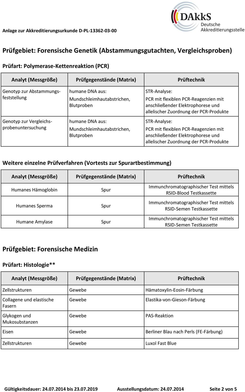 Zuordnung der PCR-Produkte STR-Analyse: PCR mit flexiblen PCR-Reagenzien mit anschließender Elektrophorese und allelischer Zuordnung der PCR-Produkte Weitere einzelne Prüfverfahren (Vortests zur