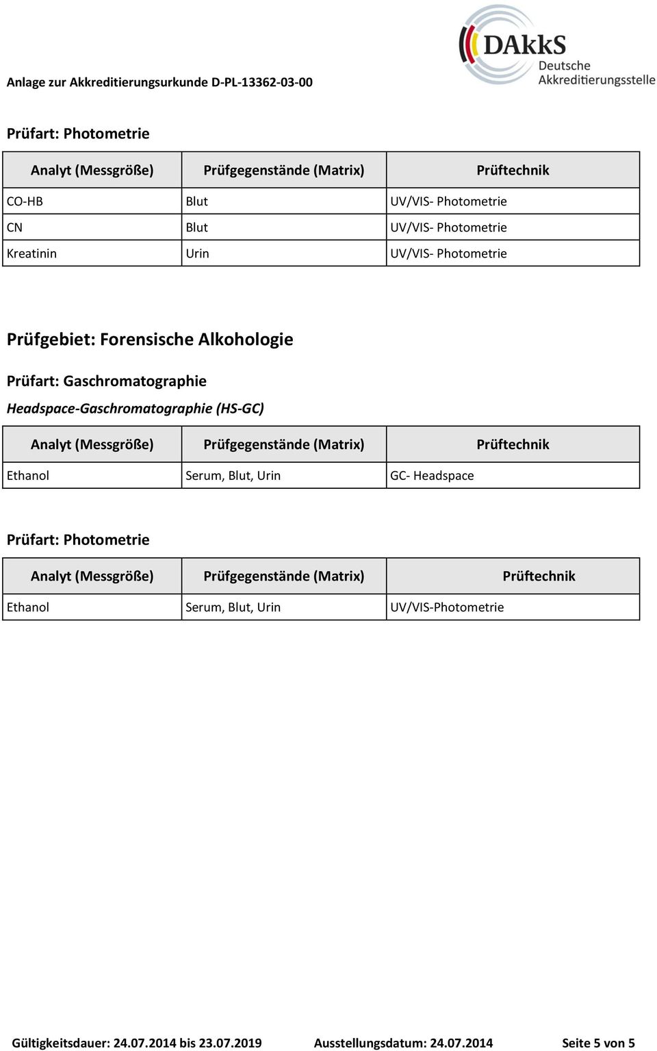 Headspace-Gaschromatographie (HS-GC) Ethanol Serum, Blut, Urin GC- Headspace Prüfart: Photometrie