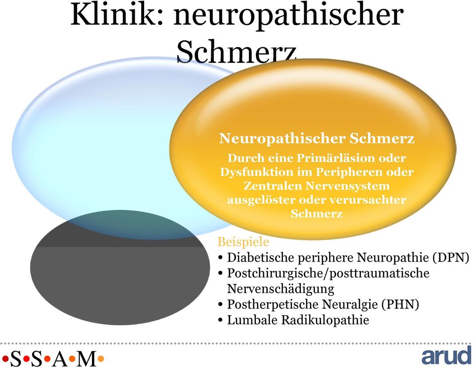 verursachter Schmerz Beispiele Diabetische periphere Neuropathie (DPN)