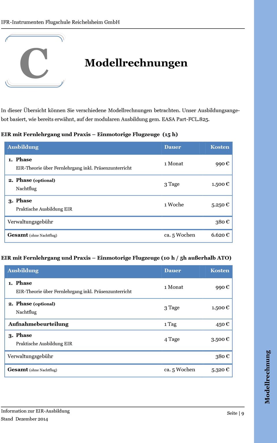 Phase Praktische Ausbildung EIR 1 Monat 990 3 Tage 1.500 1 Woche 5.250 Verwaltungsgebühr 380 Gesamt (ohne Nachtflug) ca. 5 Wochen 6.