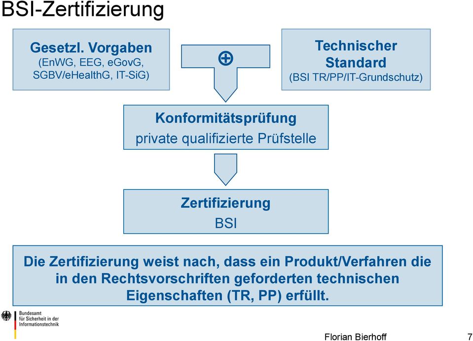 TR/PP/IT-Grundschutz) Konformitätsprüfung private qualifizierte Prüfstelle