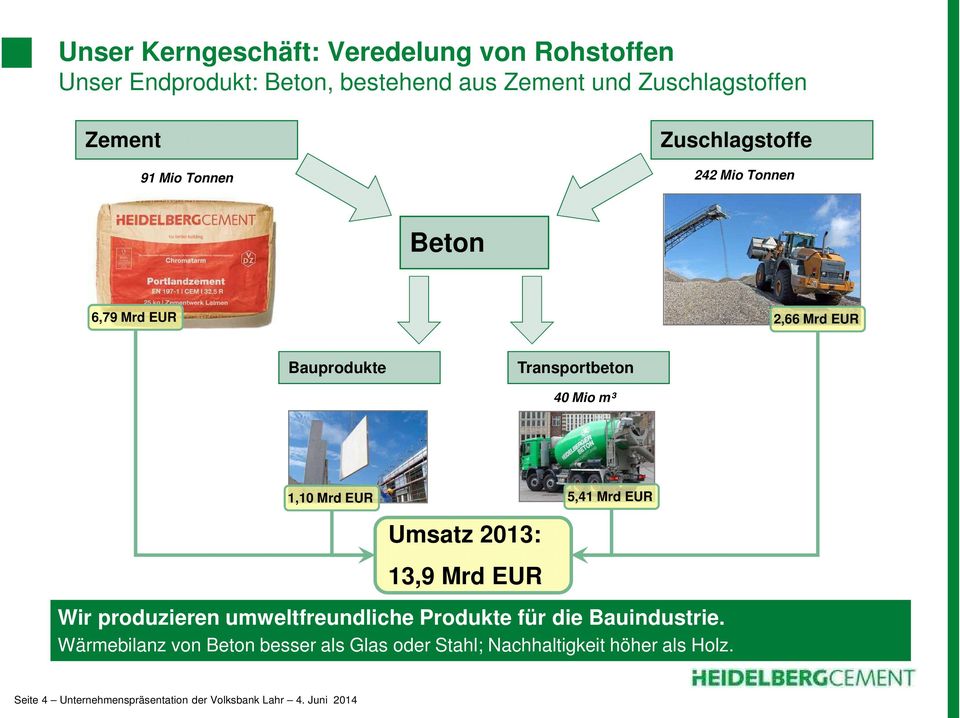 EUR 5,41 Mrd EUR Umsatz 2013: 13,9 Mrd EUR Wir produzieren umweltfreundliche Produkte für die Bauindustrie.
