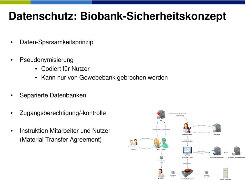 gebrochen werden Separierte Datenbanken